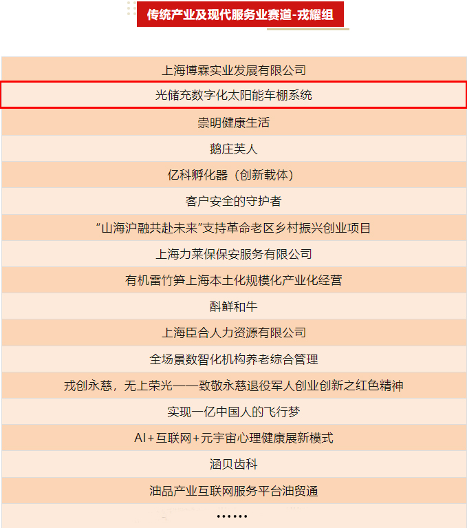 喜讯:天蓬源帅晋级市军创大赛复赛 喜讯:天蓬源帅晋级市军创大赛复赛